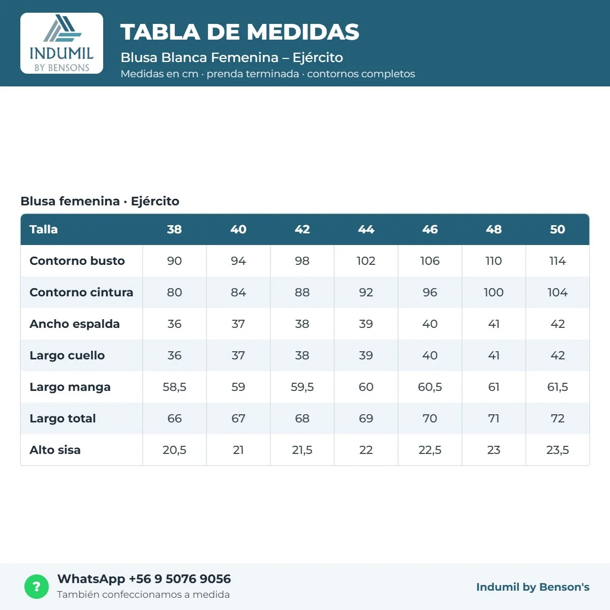 Tabla de medidas Blusa Blanca Femenina – Ejército Benson's