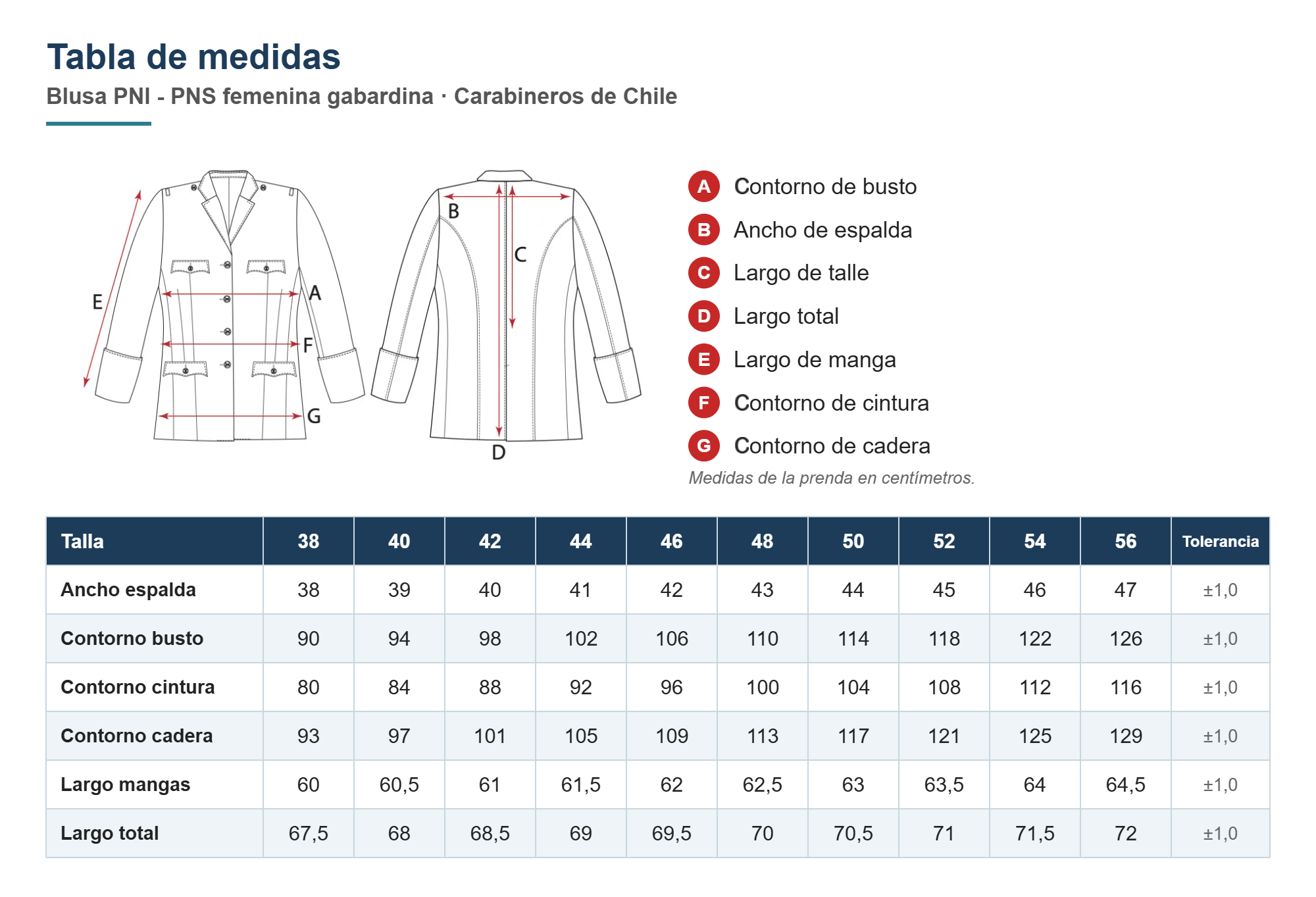 Tabla de medidas blusa PNI - PNS femenina gabardina Carabineros, tallas 38 a 56