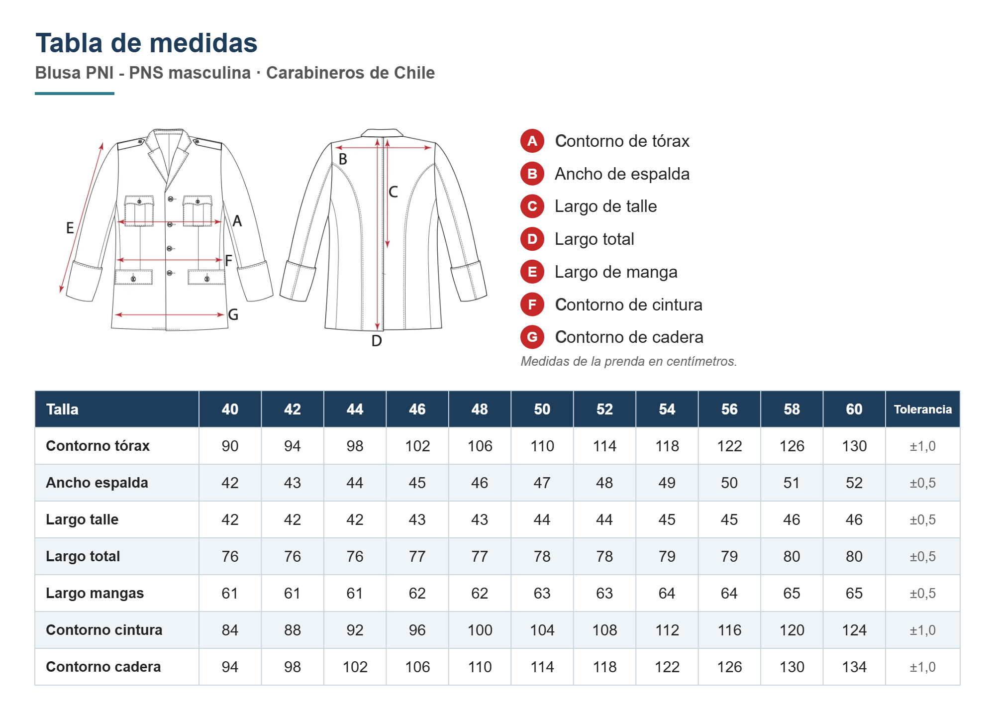 Tabla de medidas blusa PNI - PNS masculina Carabineros, tallas 40 a 60