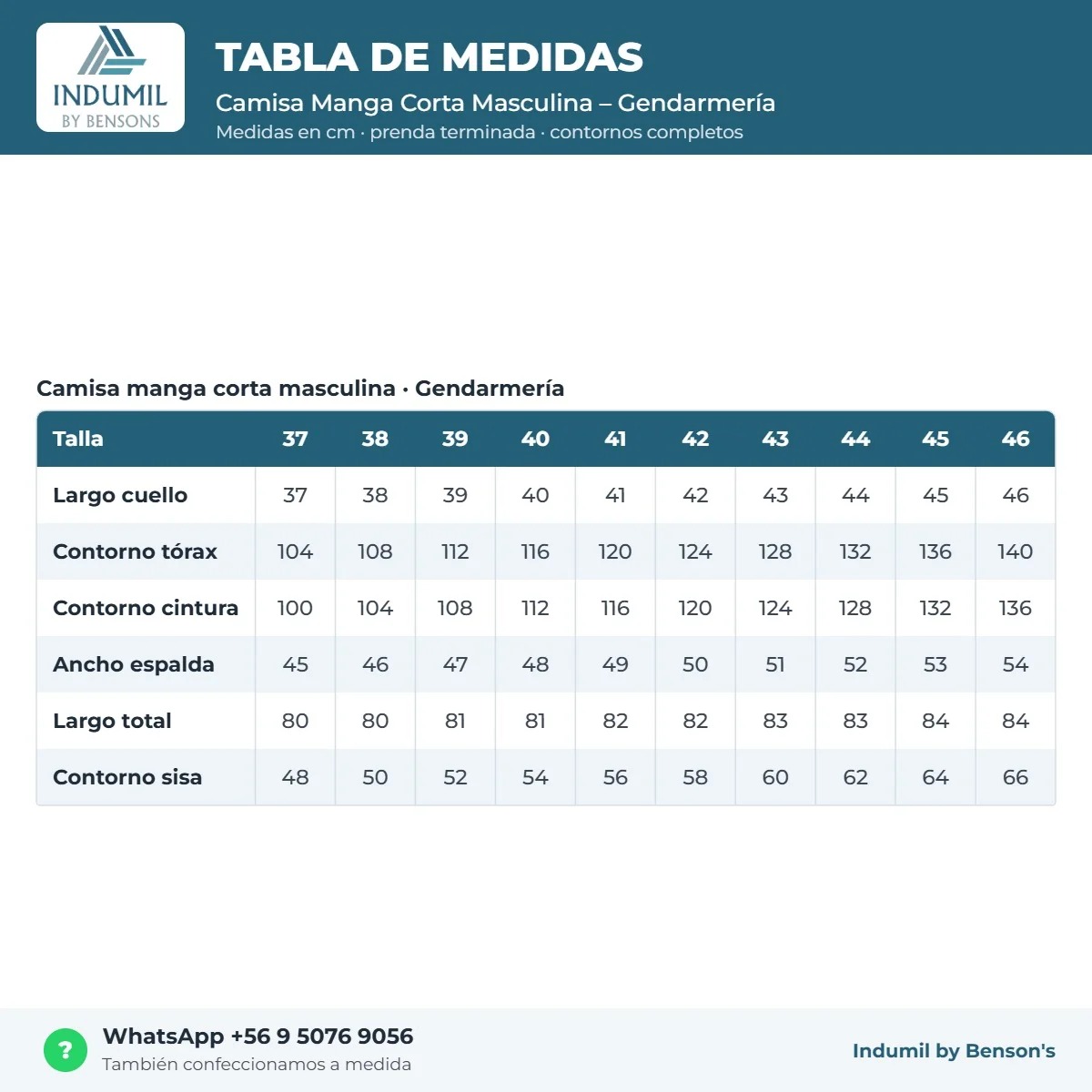 Tabla de medidas Camisa Manga Corta Masculina – Gendarmería