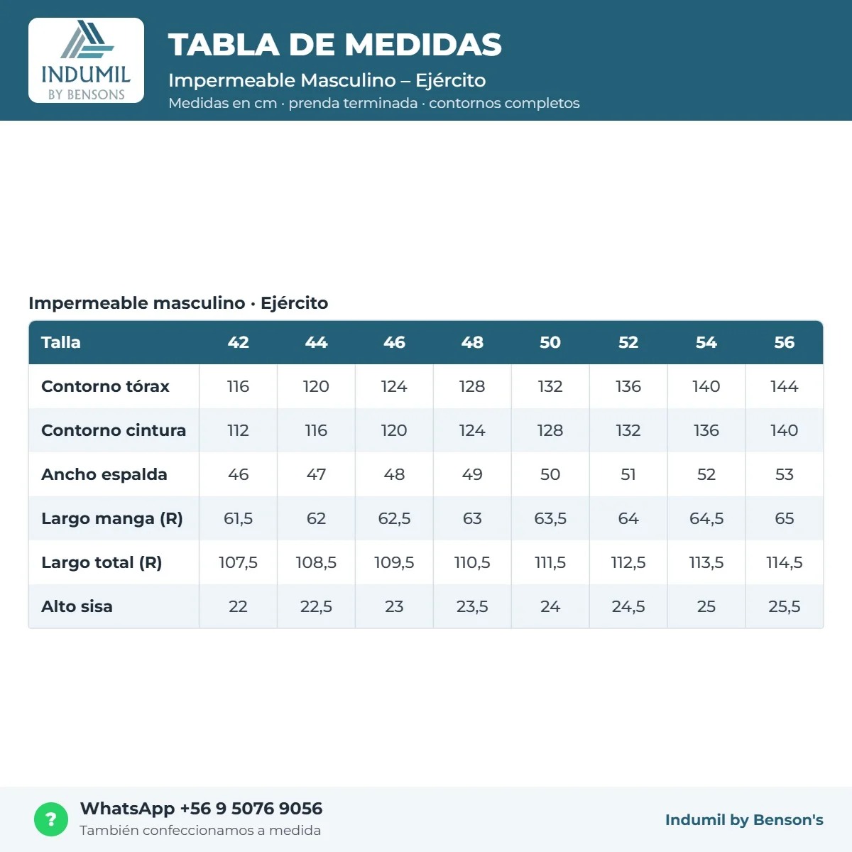 Tabla de medidas Impermeable Masculino – Ejército