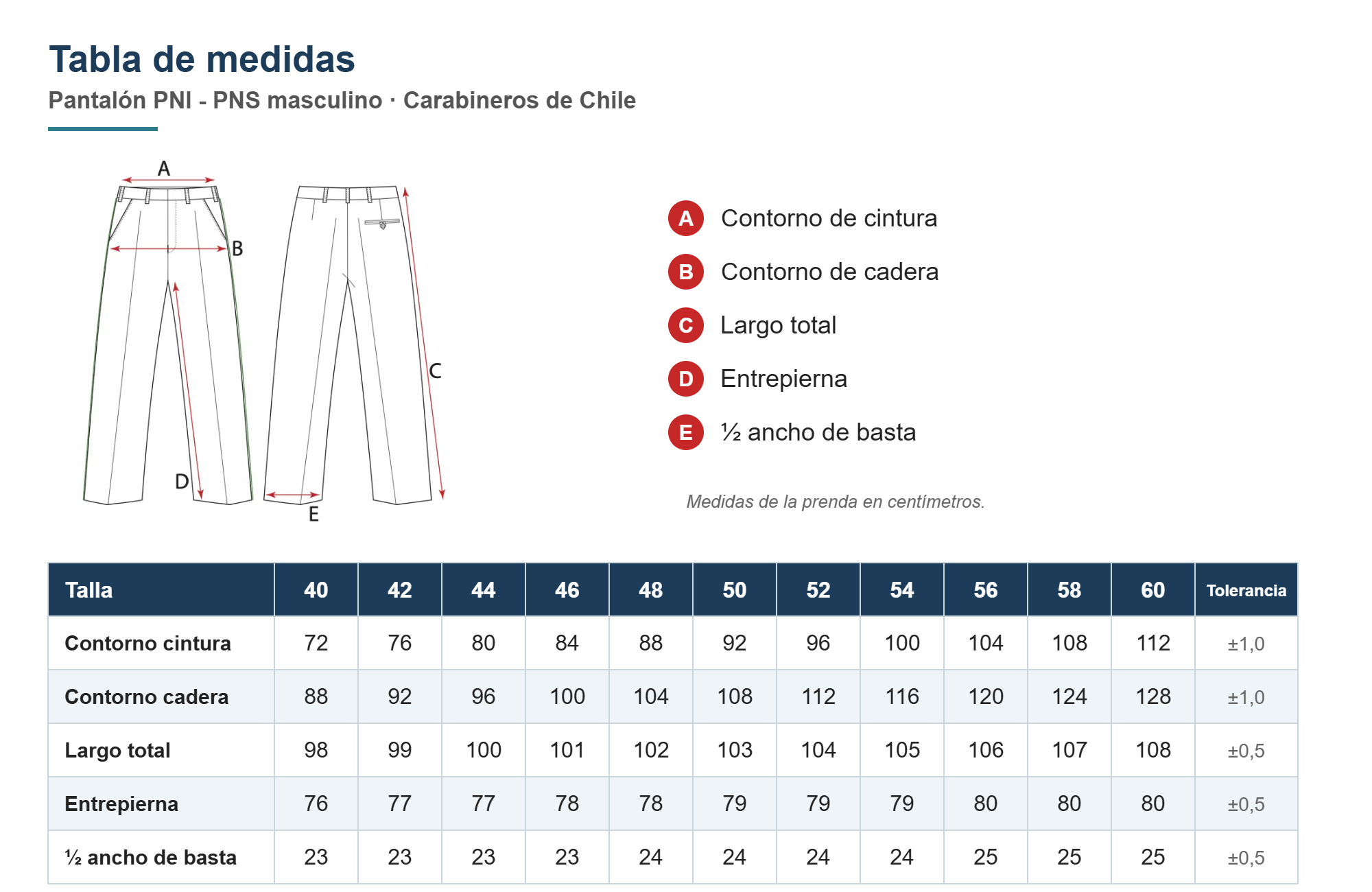 Tabla de medidas del pantalón PNI - PNS masculino Carabineros, tallas 40 a 60