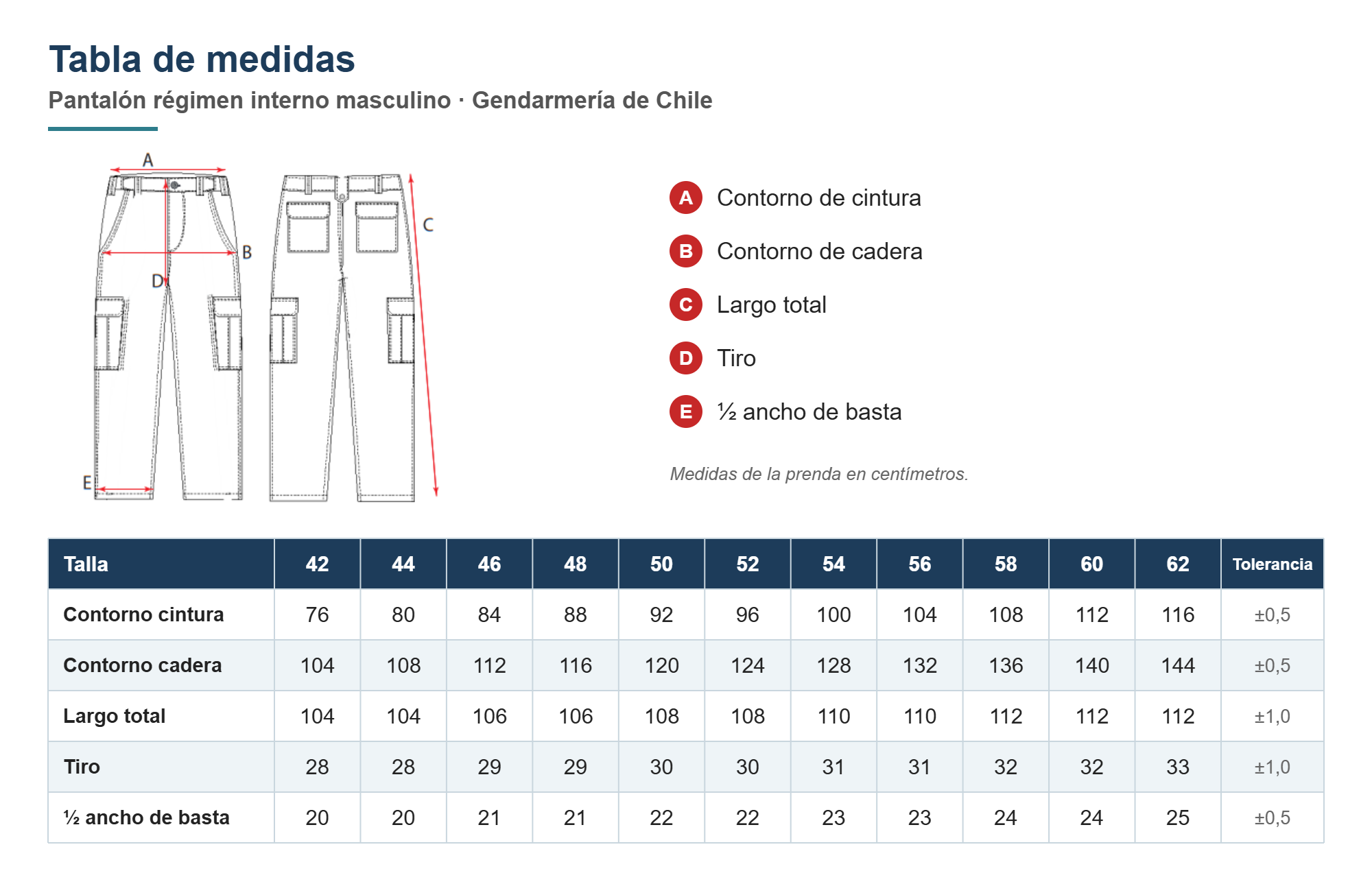 Tabla de medidas pantalón régimen interno masculino Gendarmería, tallas 42 a 62