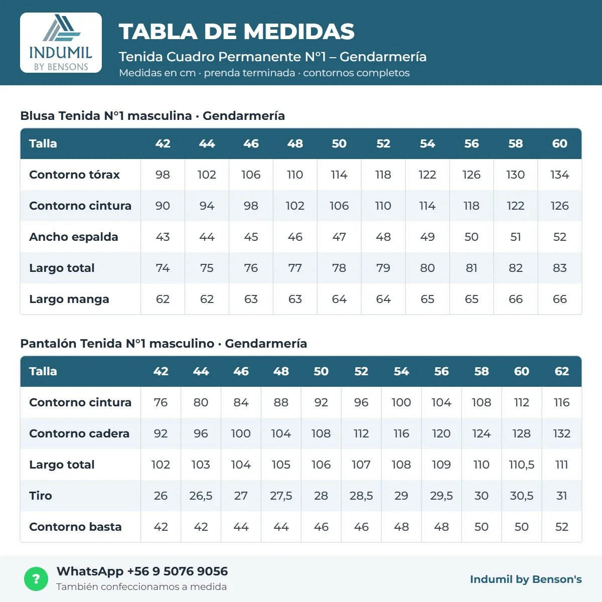 Tabla de medidas Tenida Cuadro Permanente N°1 – Gendarmería Benson's