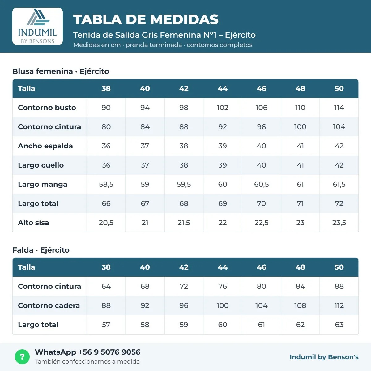Tabla de medidas Tenida de Salida Gris Femenina N°1 – Ejército Benson's