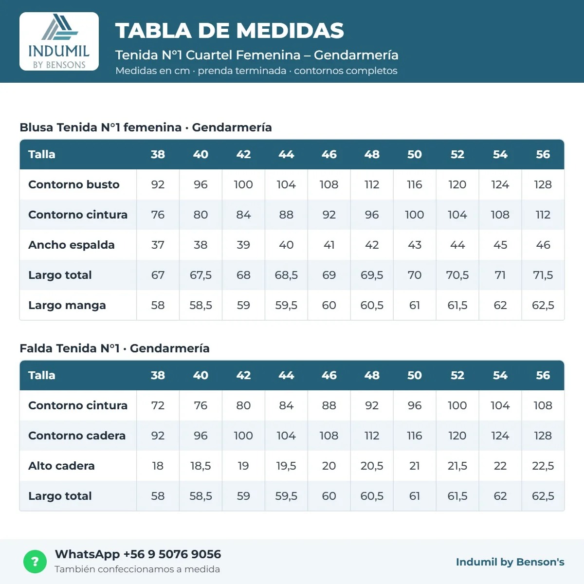 Tabla de medidas Tenida N°1 Cuartel Femenina – Gendarmería Benson's