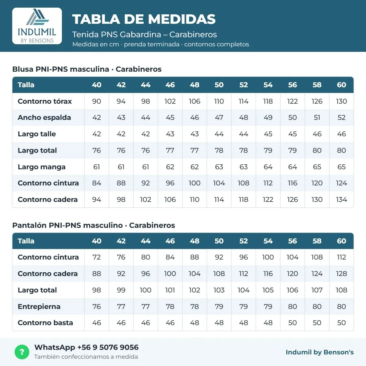 Tabla de medidas Tenida PNS Gabardina – Carabineros
